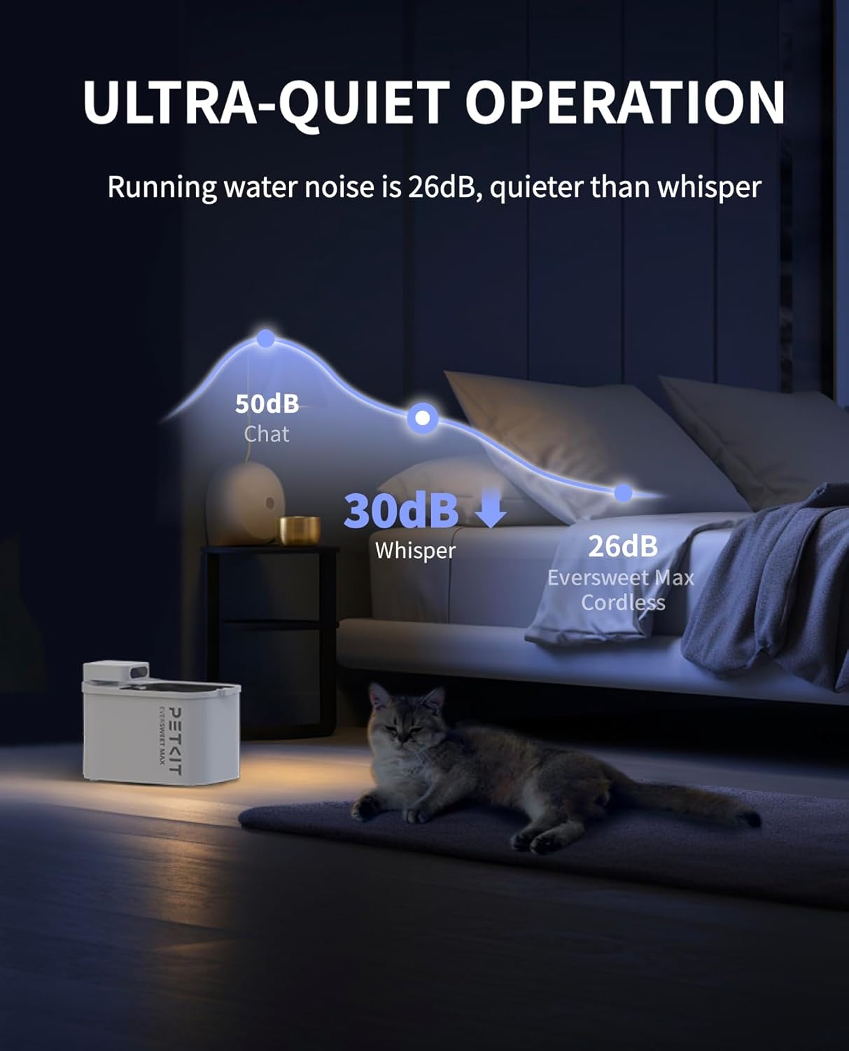 PETKIT Cat Water Fountain Battery Operated, EVERSWEET MAX, 3L Cordless Pet Water Fountain for Dog with Motion Sensor, App Control Automatic Cat Water Dispenser, 26dB Ultra Quiet, 83 Days Battery Life