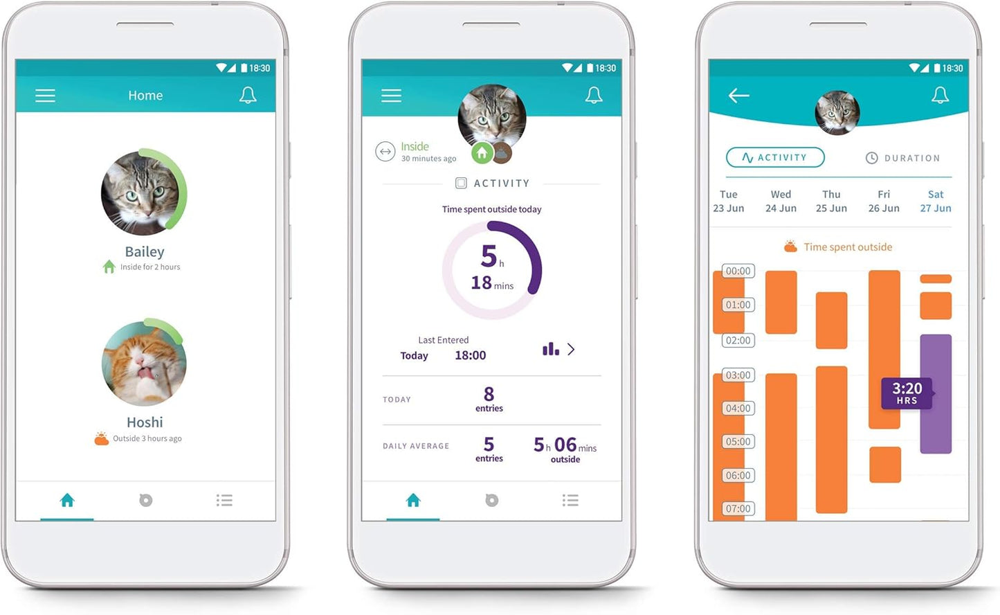 Sure Petcare SureFlap Microchip Cat Flap Connect with Sure Petcare Hub, DualScan Technology, RFID Collar Tags and Microchip Compatible, Mobile App Control, 4 x AA Batteries Required, Not Included